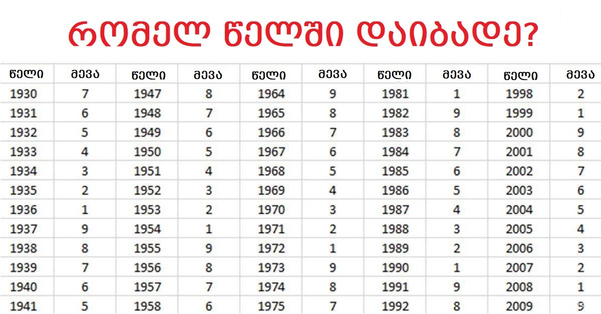 კარმა დაბადების წლის მიხედვით ბევრს იტყვის თქვენს ბედისწერაზე